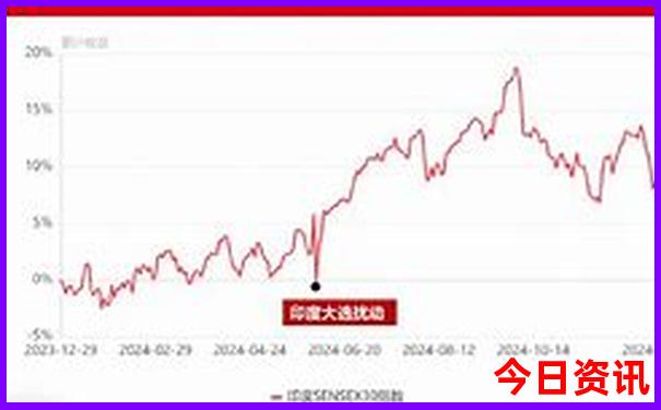 西双版纳到昆明之间有什么景点玩